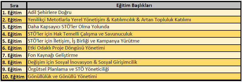 Eğitim Başlıkları